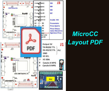 MicroCC Layout PDF
