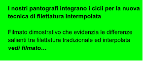 I nostri pantografi integrano i cicli per la nuova tecnica di filettatura intermpolata  Filmato dimostrativo che evidenzia le differenze salienti tra filettatura tradizionale ed interpolata vedi filmato…