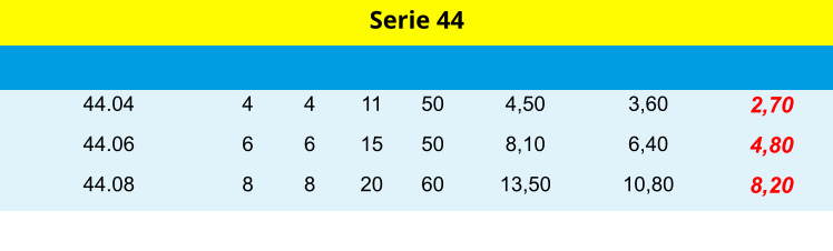 4 44.04 4 11 50 4,50 3,60 2,70 Serie 44 6 44.06 6 15 50 8,10 6,40 4,80 8 44.08 8 20 60 13,50 10,80 8,20