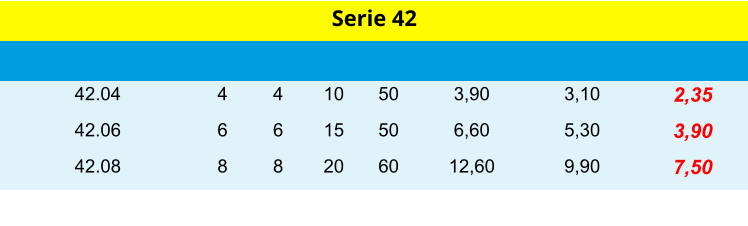 4 42.04 4 10 50 3,90 3,10 2,35 Serie 42 6 42.06 6 15 50 6,60 5,30 3,90 8 42.08 8 20 60 12,60 9,90 7,50