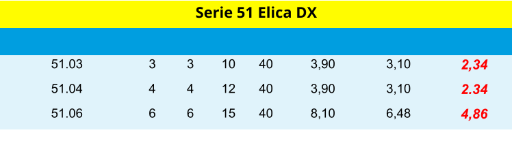 3 51.03 3 10 40 3,90 3,10 2,34 Serie 51 Elica DX  4 51.04 4 12 40 3,90 3,10 2.34 6 51.06 6 15 40 8,10 6,48 4,86