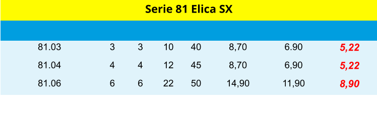 3 81.03 3 10 40 8,70 6.90 5,22 Serie 81 Elica SX 4 81.04 4 12 45 8,70 6,90 5,22 6 81.06 6 22 50 14,90 11,90 8,90