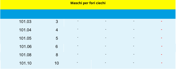 3 101.03 - - - Maschi per fori ciechi 4 101.04 - - - 5 101.05 - - - 6 101.06 - - - 8 101.08 - - - 10 101.10 - - - - - - - - -