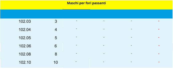 3 102.03 - - - Maschi per fori passanti 4 102.04 - - - 5 102.05 - - - 6 102.06 - - - 8 102.08 - - - 10 102.10 - - - - - - - - -