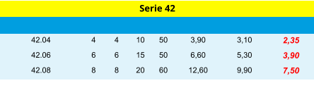 4 42.04 4 10 50 3,90 3,10 2,35 Serie 42 6 42.06 6 15 50 6,60 5,30 3,90 8 42.08 8 20 60 12,60 9,90 7,50