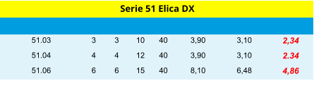 3 51.03 3 10 40 3,90 3,10 2,34 Serie 51 Elica DX  4 51.04 4 12 40 3,90 3,10 2.34 6 51.06 6 15 40 8,10 6,48 4,86