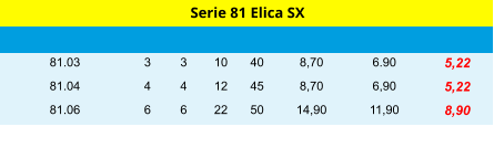 3 81.03 3 10 40 8,70 6.90 5,22 Serie 81 Elica SX 4 81.04 4 12 45 8,70 6,90 5,22 6 81.06 6 22 50 14,90 11,90 8,90