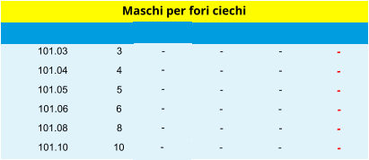 3 101.03 - - - Maschi per fori ciechi 4 101.04 - - - 5 101.05 - - - 6 101.06 - - - 8 101.08 - - - 10 101.10 - - - - - - - - -