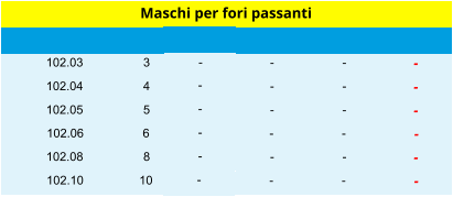 3 102.03 - - - Maschi per fori passanti 4 102.04 - - - 5 102.05 - - - 6 102.06 - - - 8 102.08 - - - 10 102.10 - - - - - - - - -