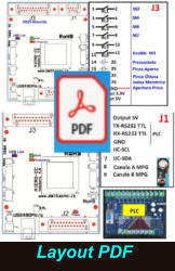 Layout PDF